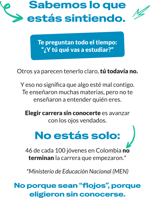 Sabemos lo que estás sintiendo. Te preguntan todo el tiempo: «¿Y tú qué vas a estudiar?». Otros ya parecen tenerlo claro, tú todavía no. Y eso no significa que algo esté mal contigo: te enseñaron muchas materias, pero no te enseñaron a entender quién eres. Elegir carrera sin conocerte es avanzar con los ojos vendados. No estás solo: 46 de cada 100 jóvenes en Colombia no terminan la carrera que empezaron. *Ministerio de Educación Nacional (MEN). No porque sean «flojos», porque eligieron sin conocerse.