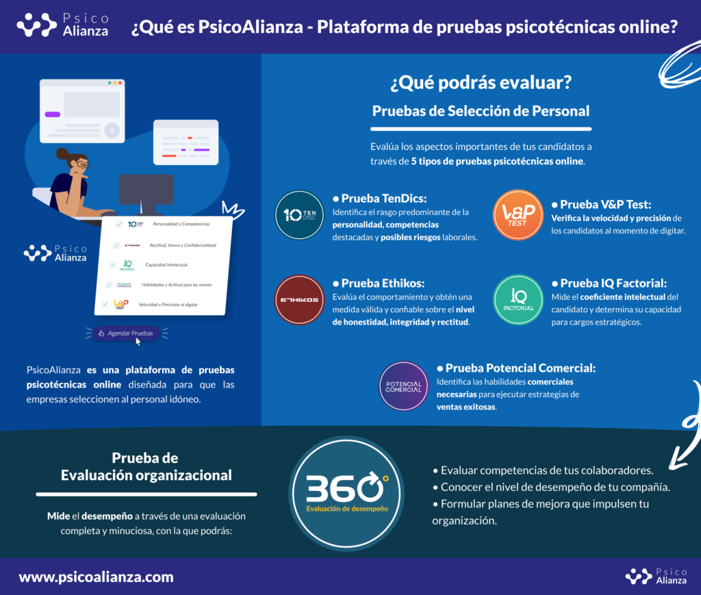Infografía Pruebas psicotécnicas online v.s. pruebas tradicionales